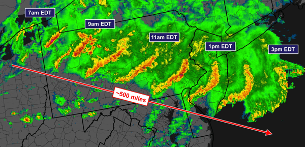 Derecho progression
